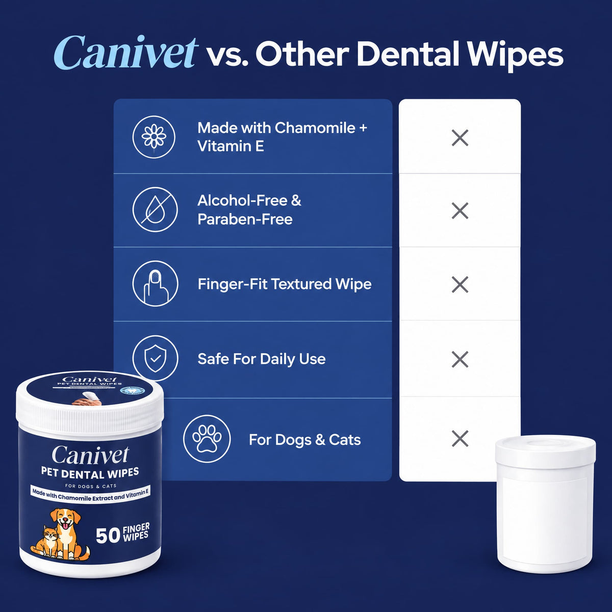 Finger Dental Wipes for Dogs