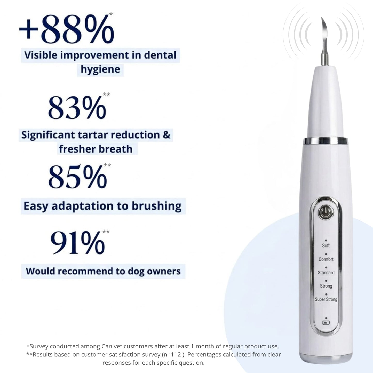 Canivet Kit - Silent Ultrasonic Plaque & Tartar Remover for dogs