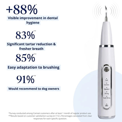 Canivet Kit - Silent Ultrasonic Plaque & Tartar Remover for dogs