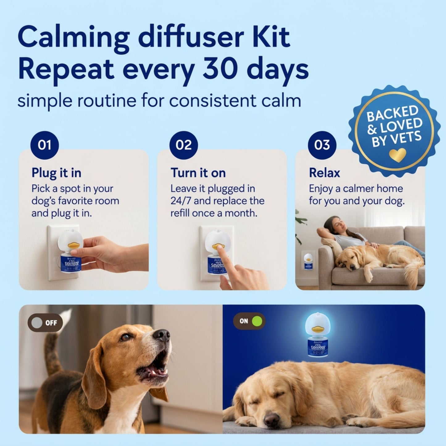 Dog Calming Diffuser Kit