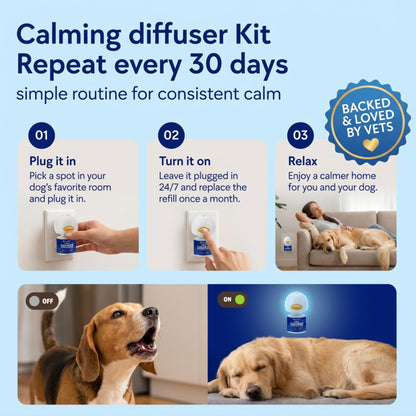 Dog Calming Diffuser Kit