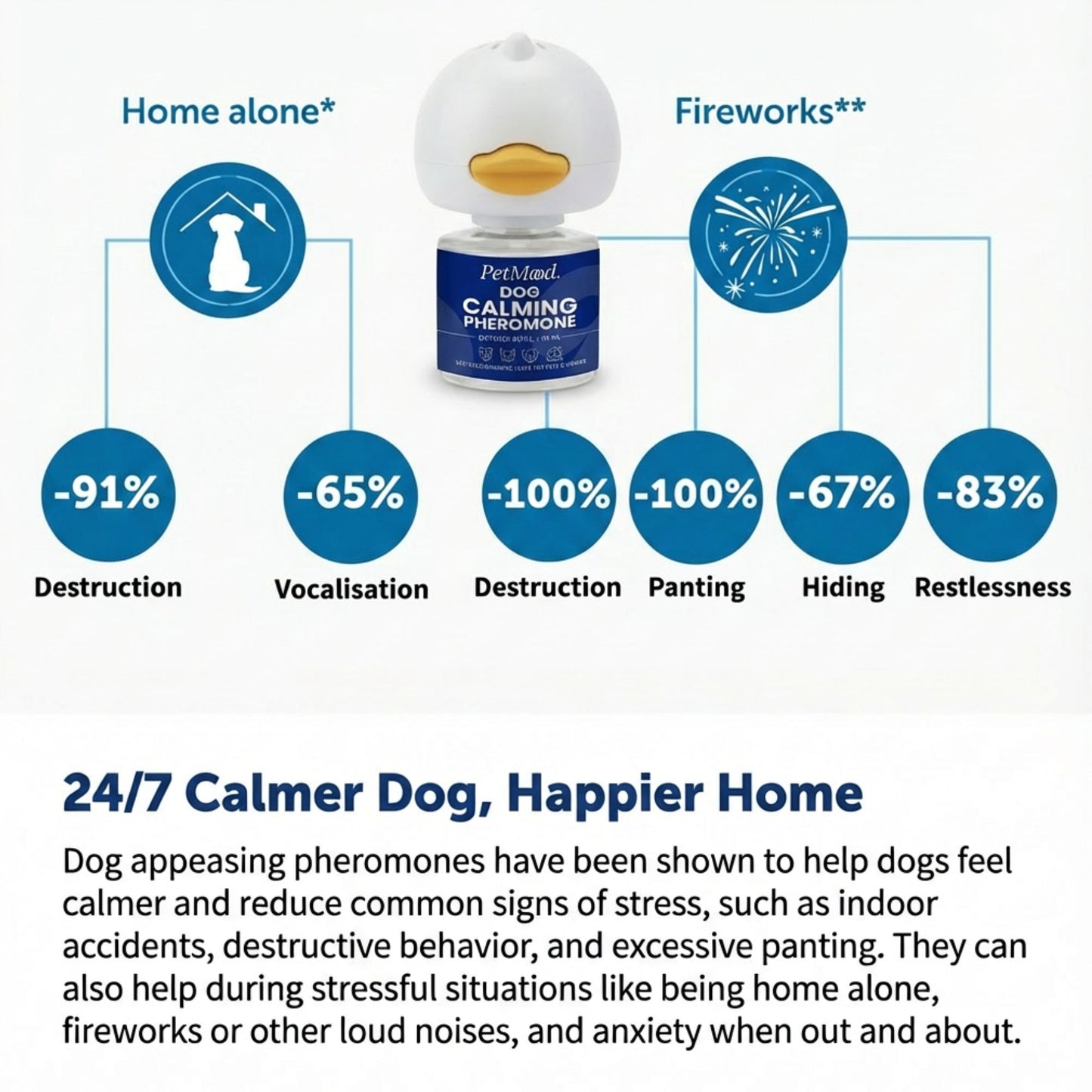 Dog Calming Diffuser Kit